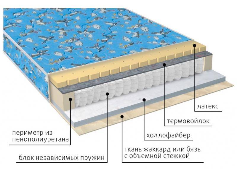 матрас детский фунтик (холло-патекс) в Ростове-на-Дону