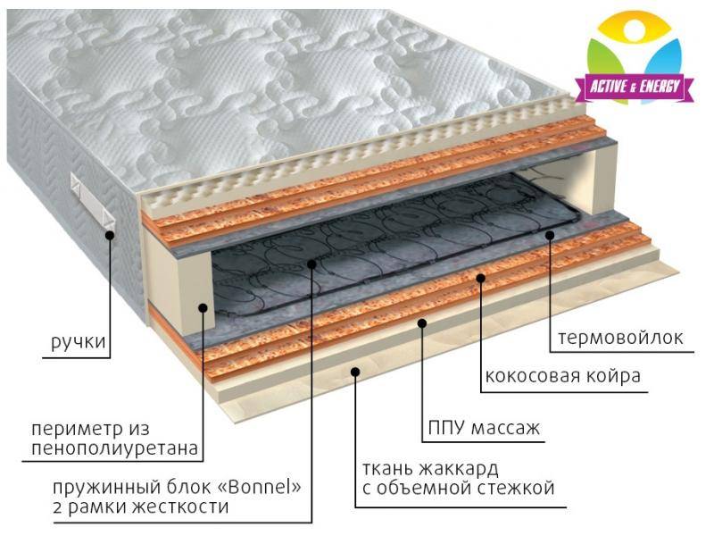 матрас пружинный лайф микс в Ростове-на-Дону