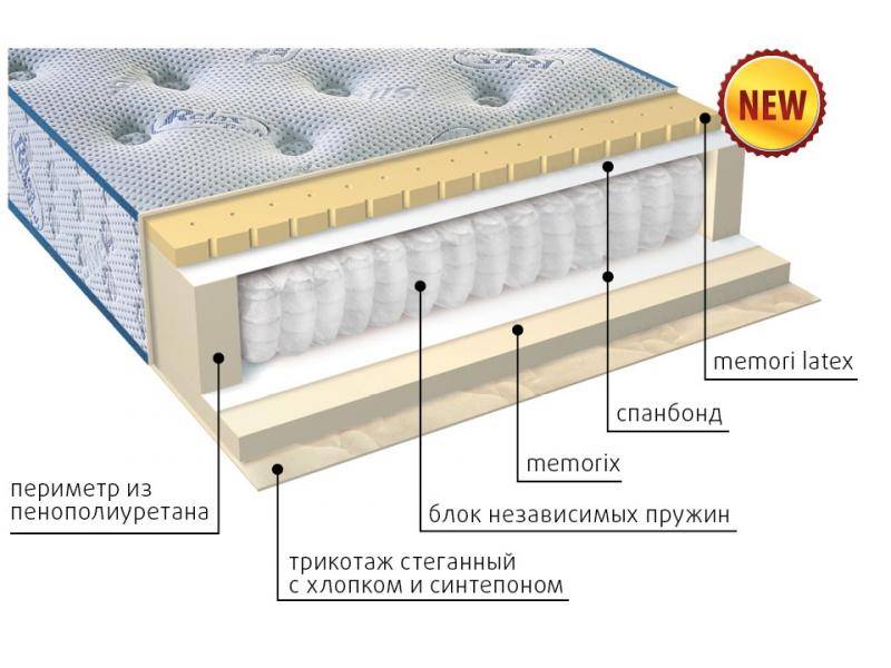 матрас регент в Ростове-на-Дону