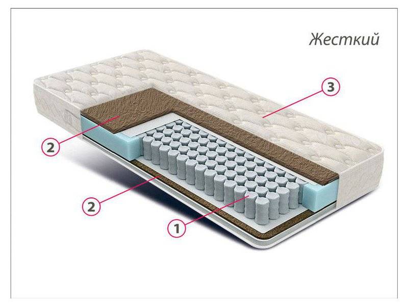 матрас жесткий люкс bi-cocos в Ростове-на-Дону