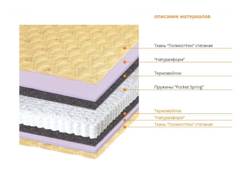 матрас соня в Ростове-на-Дону