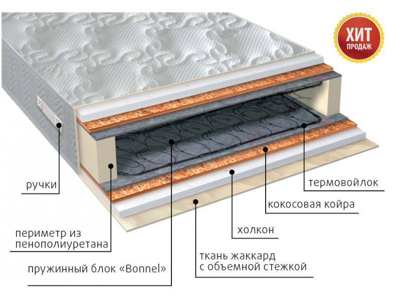 матрас элит холло плюс пружинный в Ростове-на-Дону