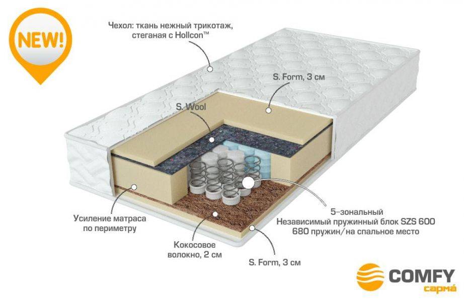 матрас с независимыми пружинами energy в Ростове-на-Дону