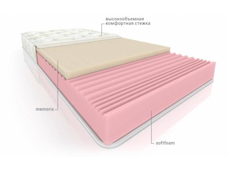 двусторонний матрас средней жесткости софт вега в Ростове-на-Дону