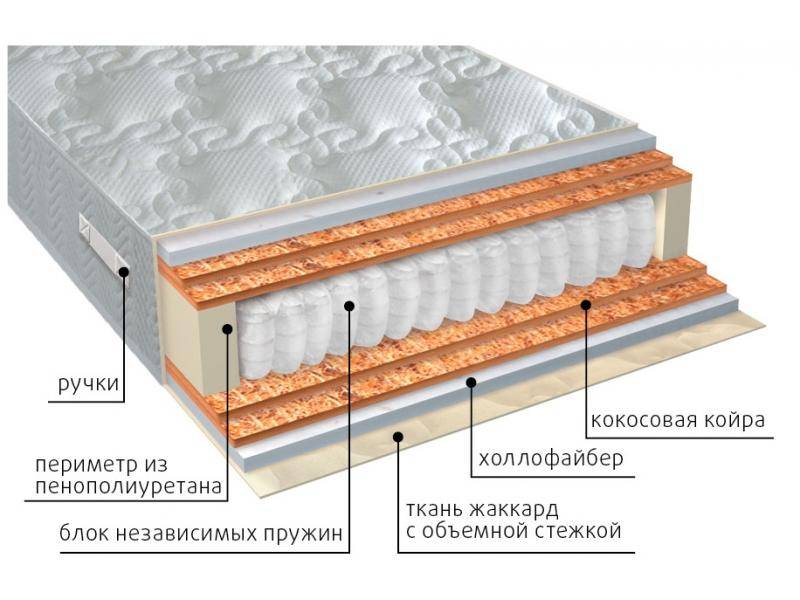 матрас мульти струтто double плюс в Ростове-на-Дону