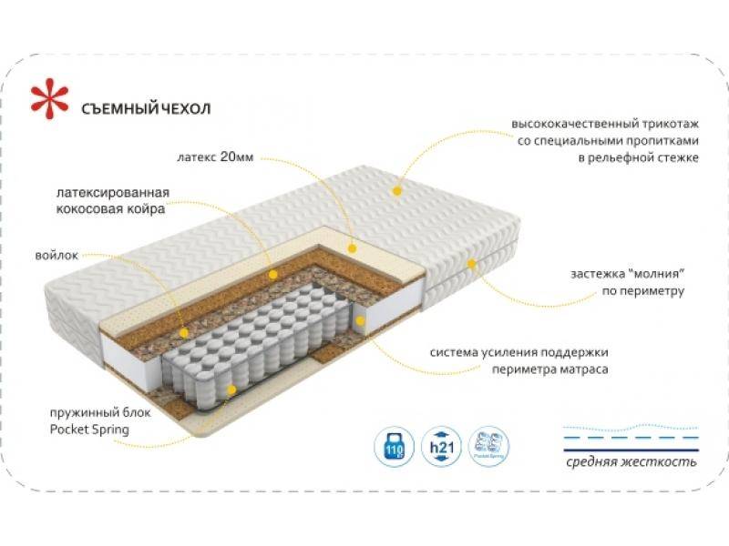 матрас imperial relax в Ростове-на-Дону