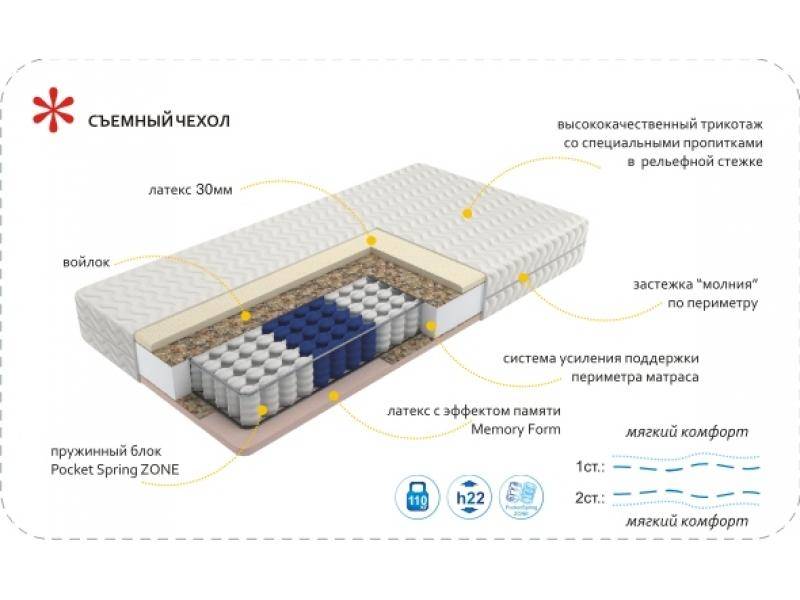 матрас imperial memory zone в Ростове-на-Дону