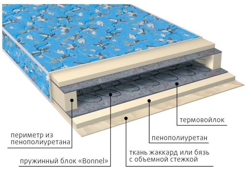 матрас малыш детский в Ростове-на-Дону