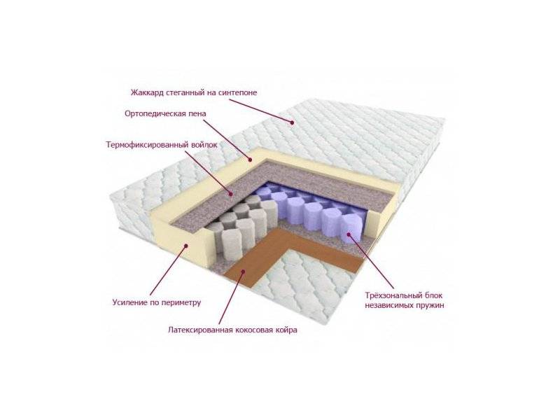 матрас трёхзональный лидер в Ростове-на-Дону