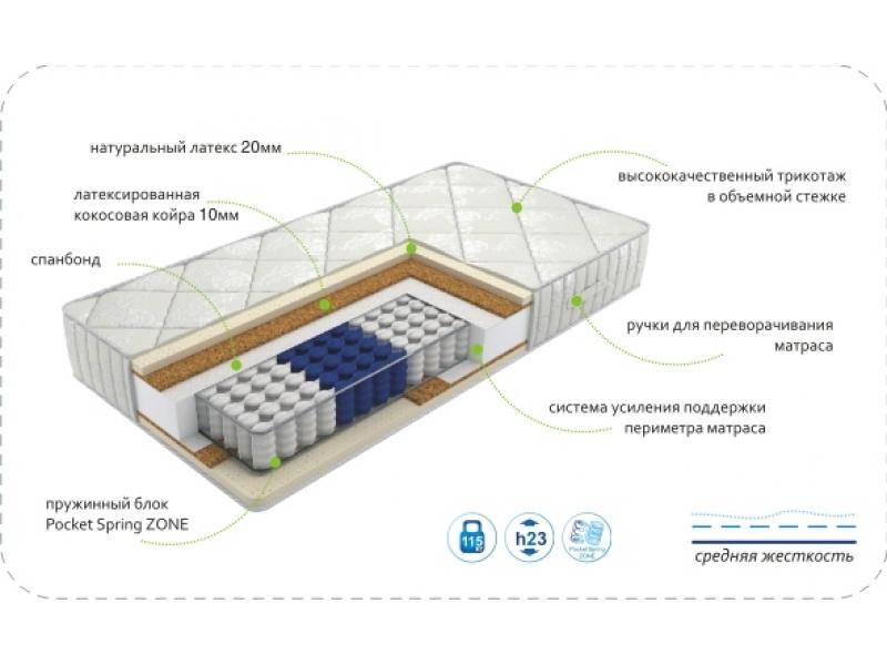 матрас dream luxery zone в Ростове-на-Дону