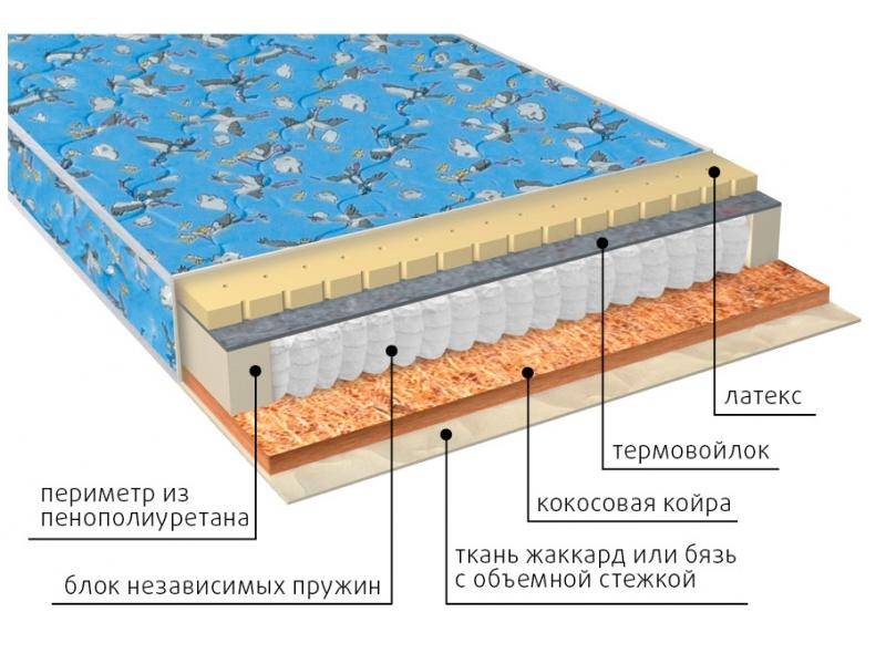 матрас фунтик (био-латекс) детский в Ростове-на-Дону