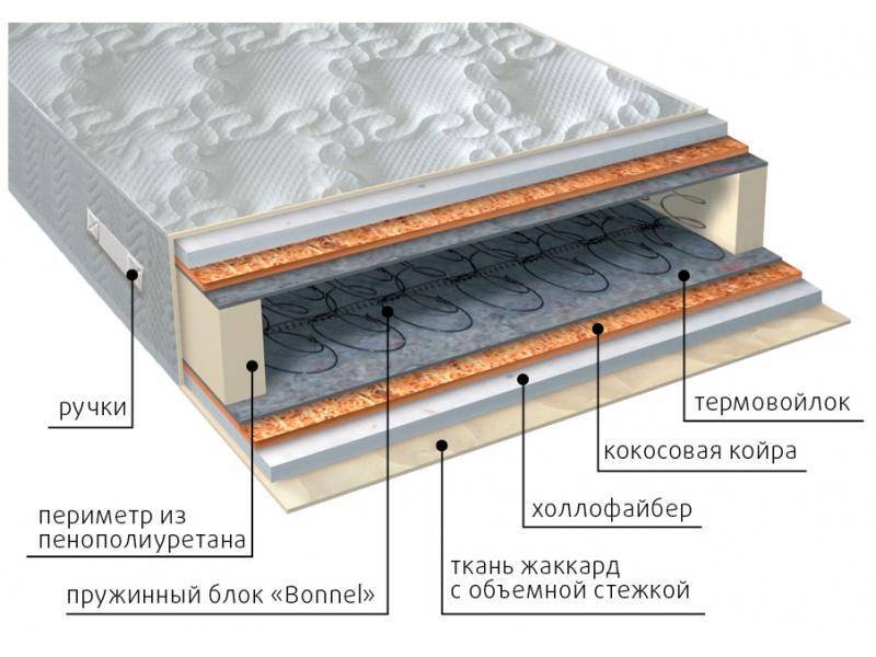 матрас элит струтто плюс в Ростове-на-Дону