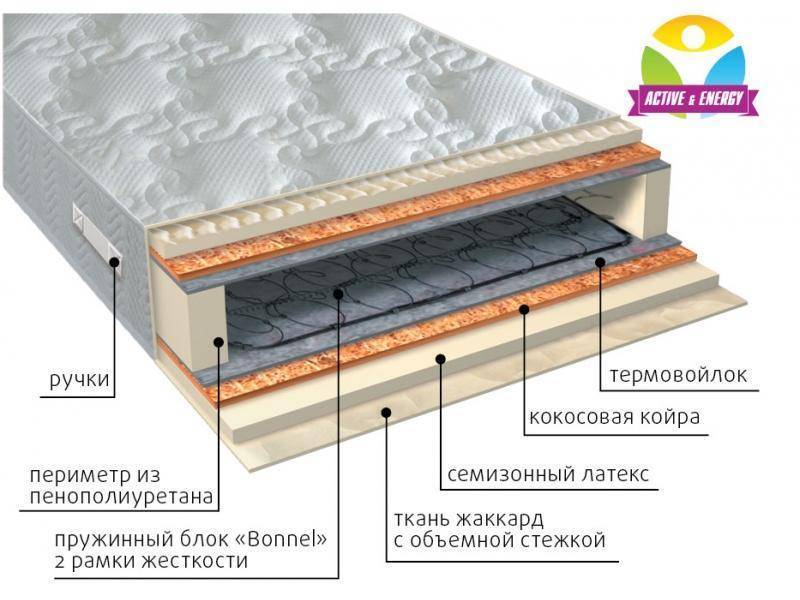 матрас интенсив плюс в Ростове-на-Дону