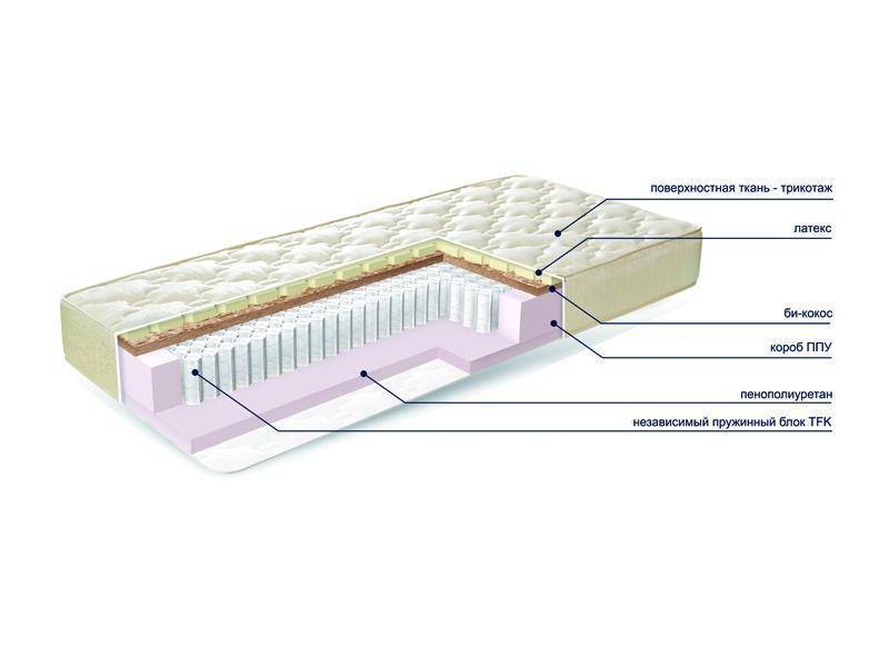 матраc mysterybio new в Ростове-на-Дону