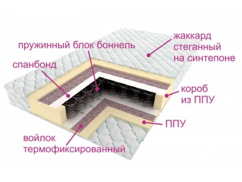 матрас ортопедический контраст в Ростове-на-Дону