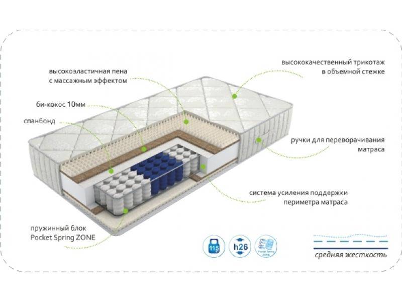 матрас dream soft zone в Ростове-на-Дону