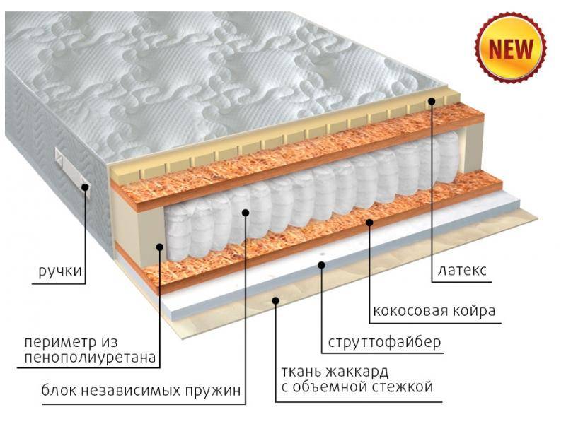 матрас комфорт combi плюс в Ростове-на-Дону