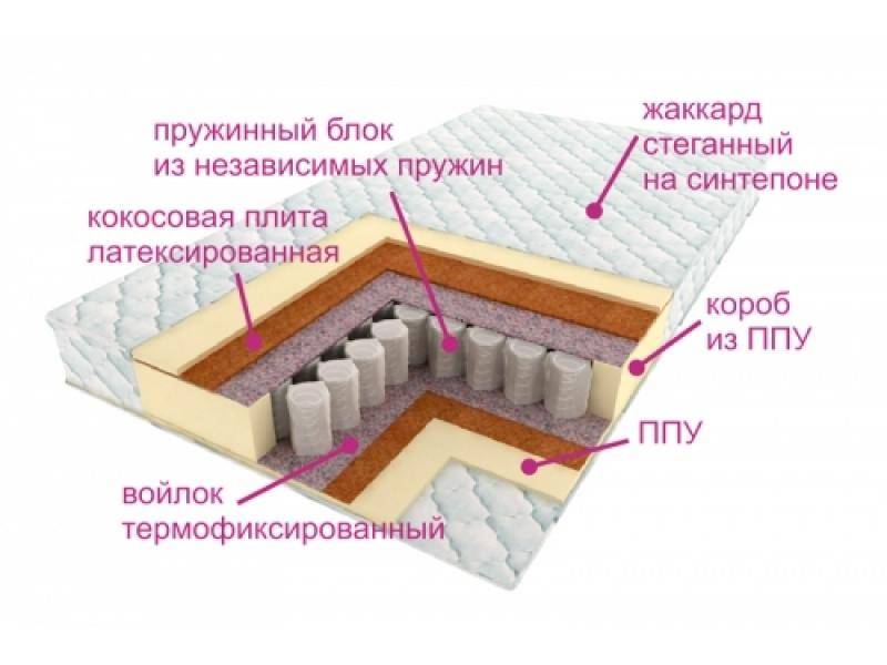 матрас комфорт баунти в Ростове-на-Дону