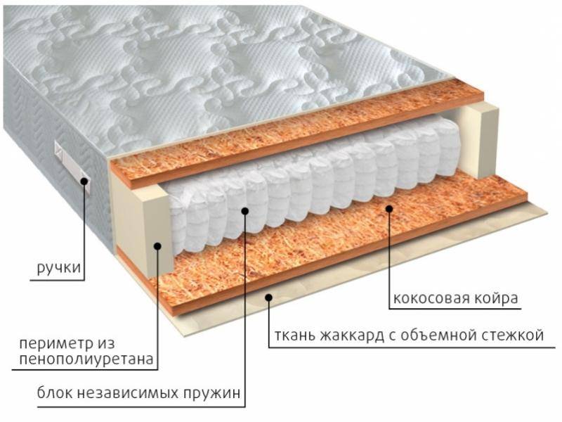 матрас мульти био в Ростове-на-Дону