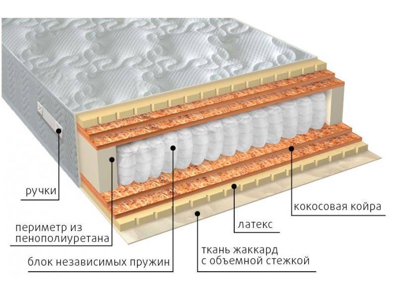 матрас мульти латекс double плюс в Ростове-на-Дону