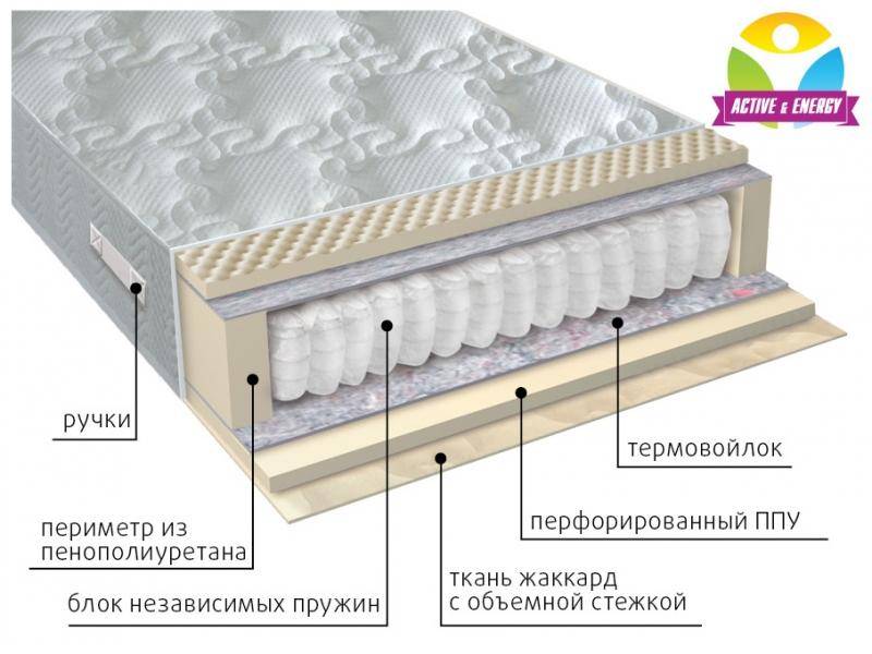 матрас с независимым блоком тонус в Ростове-на-Дону