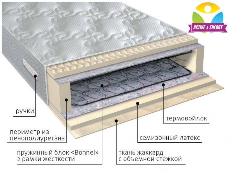 матрас интенсив пружинный в Ростове-на-Дону