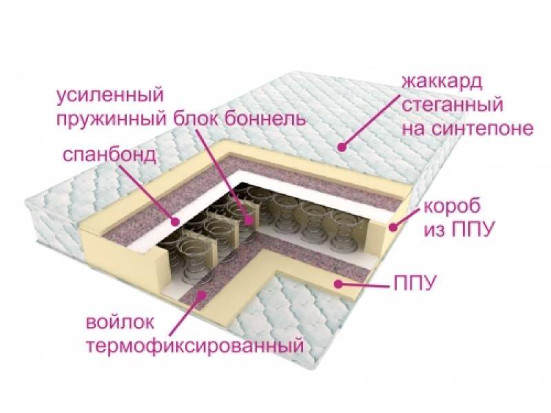 матрасы контраст оптима в Ростове-на-Дону