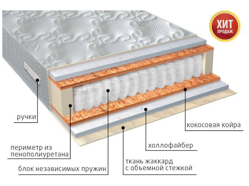 матрас мульти струтто плюс в Ростове-на-Дону