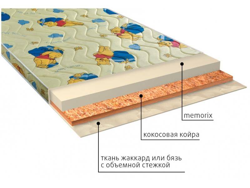 матрас детский умка (memorix) в Ростове-на-Дону