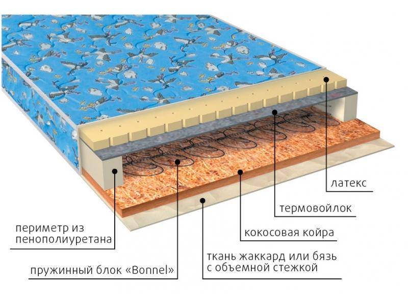 матрас малыш (био-латекс) детский в Ростове-на-Дону