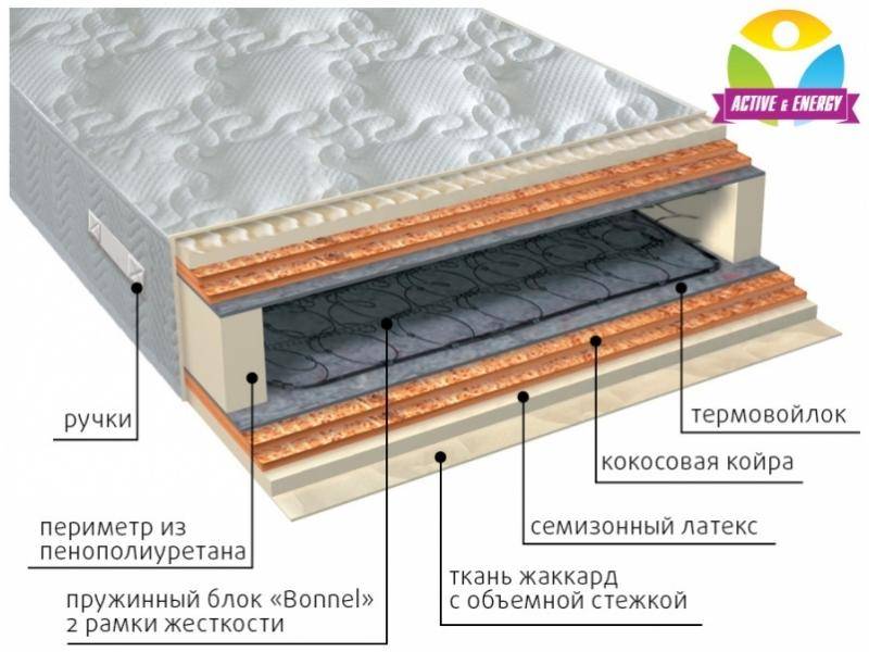 матрас интенсив микс в Ростове-на-Дону