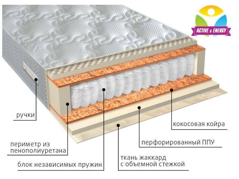 матрас с независимым пружинным блоком тонус плюс в Ростове-на-Дону