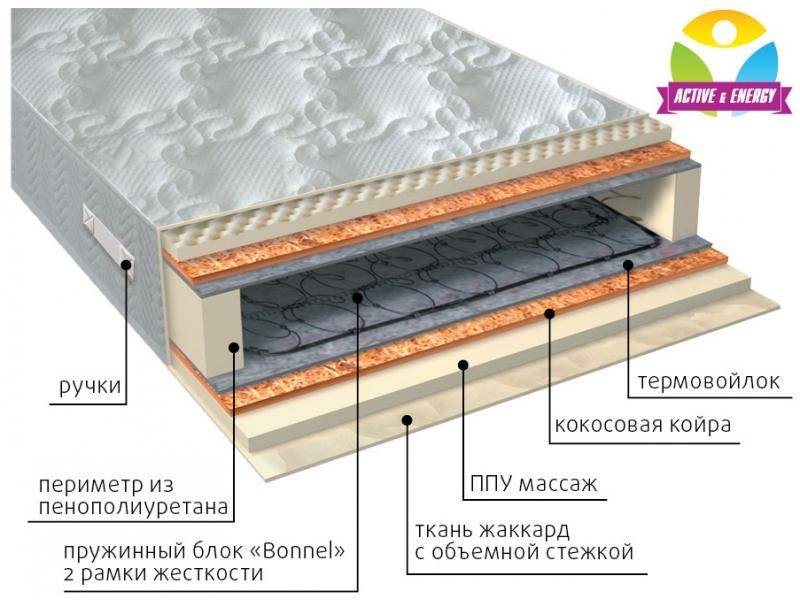 матрас лайф плюс в Ростове-на-Дону