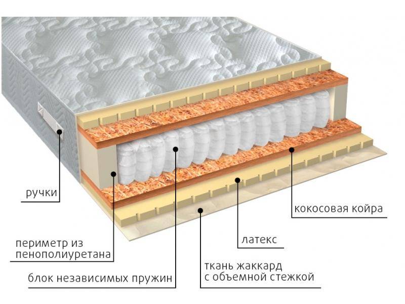 матрас мульти латекс плюс в Ростове-на-Дону