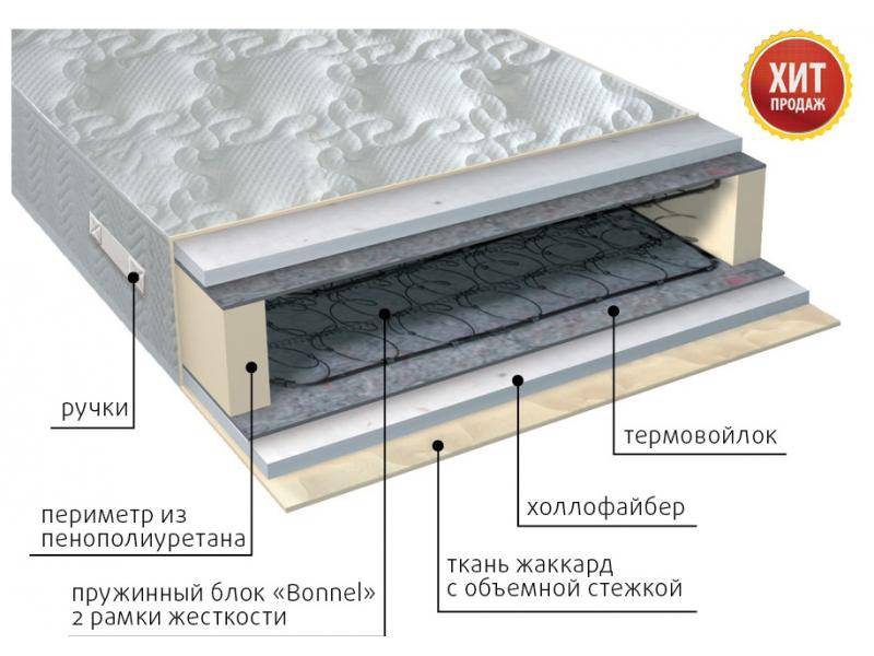 матрас элит струтто в Ростове-на-Дону