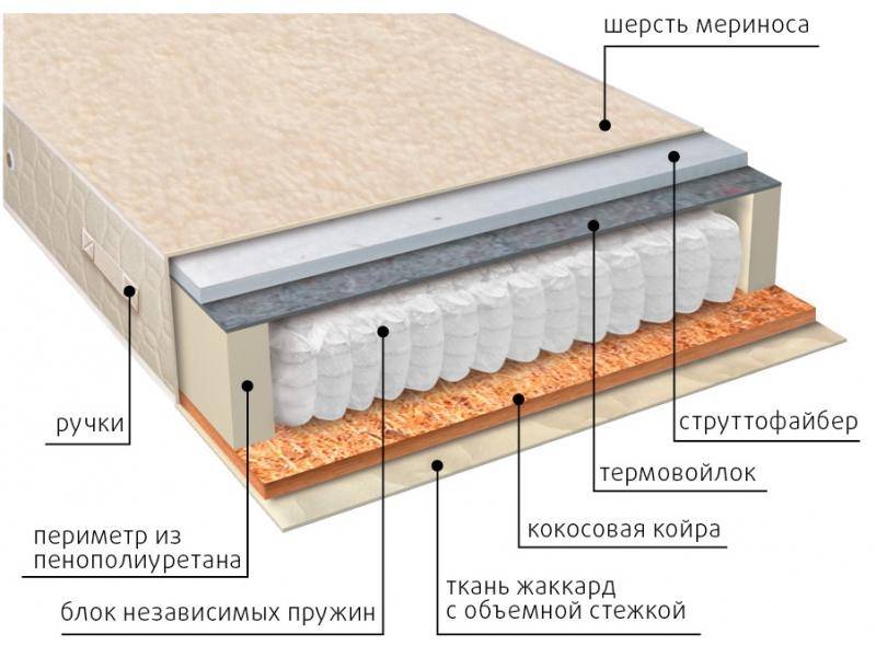 матрас мульти сезон струтто в Ростове-на-Дону