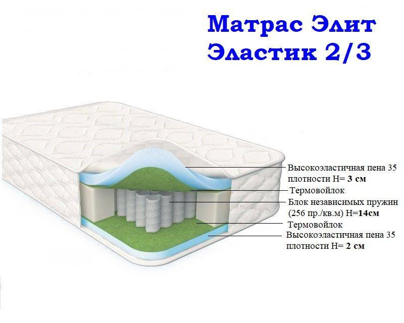 матрас морфей элит эластик 2/3 в Ростове-на-Дону