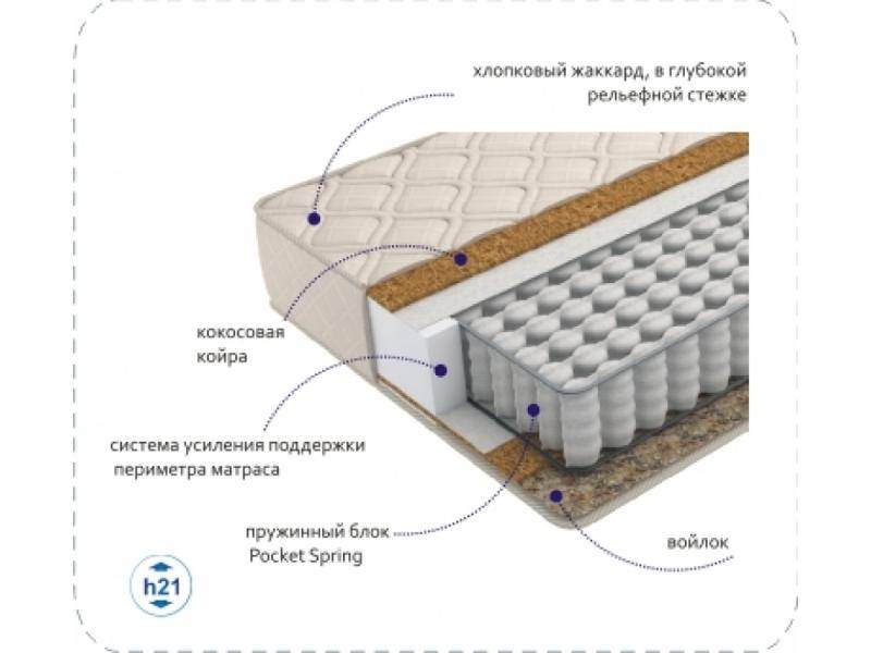 матрас compact cocos tfk в Ростове-на-Дону