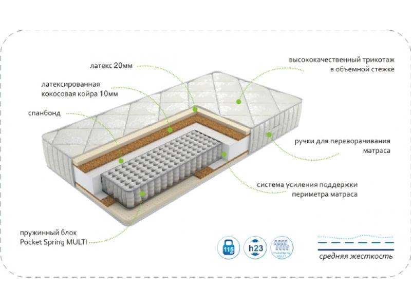 матрас dream luxury multi в Ростове-на-Дону