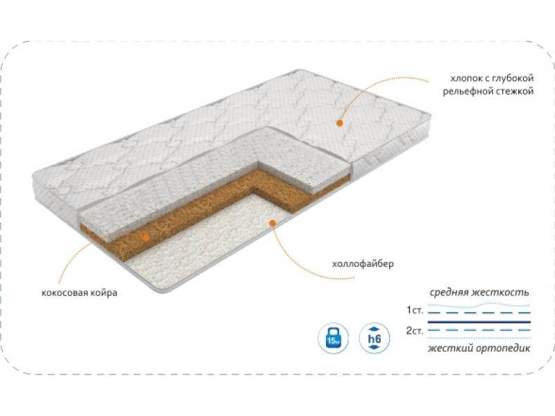 матрас baby soft в Ростове-на-Дону