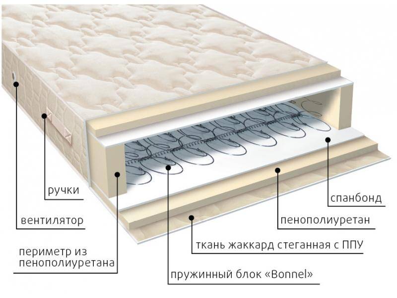 матрас жаккард классик в Ростове-на-Дону