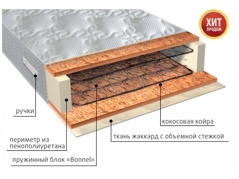 матрас жаккард био в Ростове-на-Дону