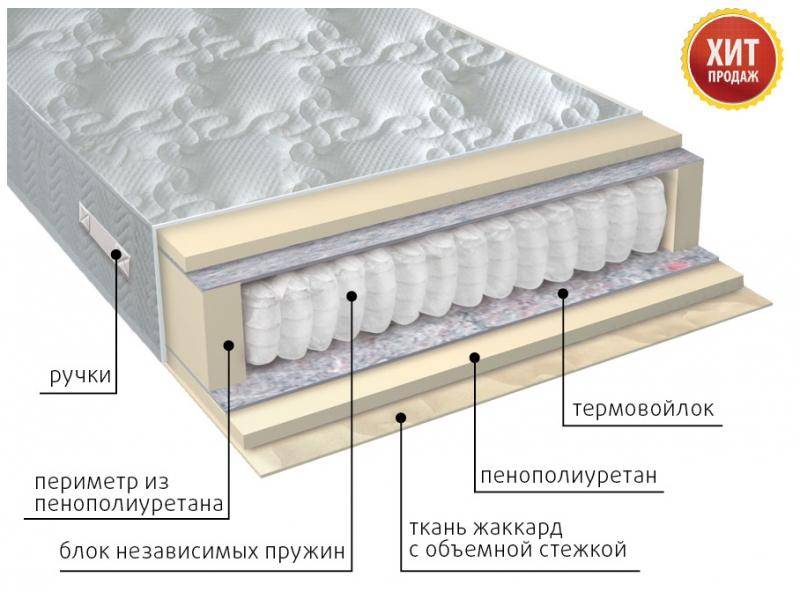 матрас с независимым блоком комфорт в Ростове-на-Дону