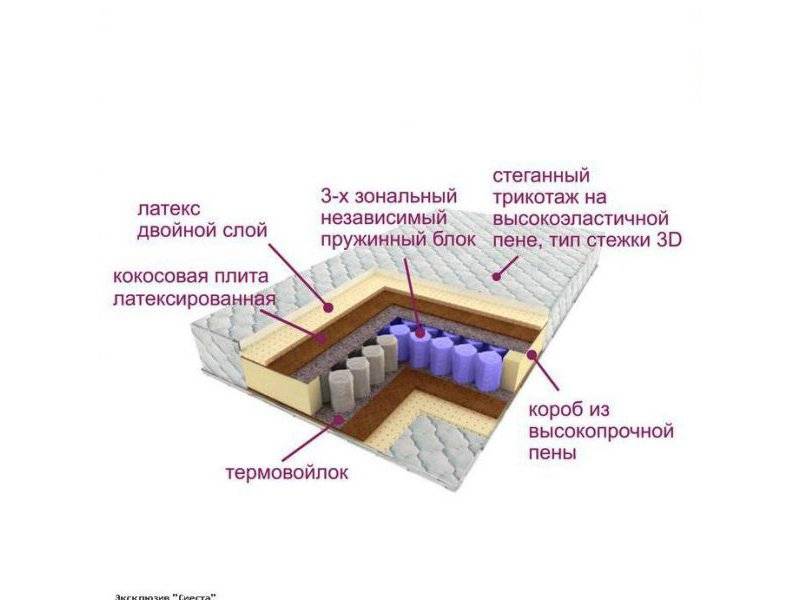 матрас трёхзональный эксклюзив-сиеста в Ростове-на-Дону